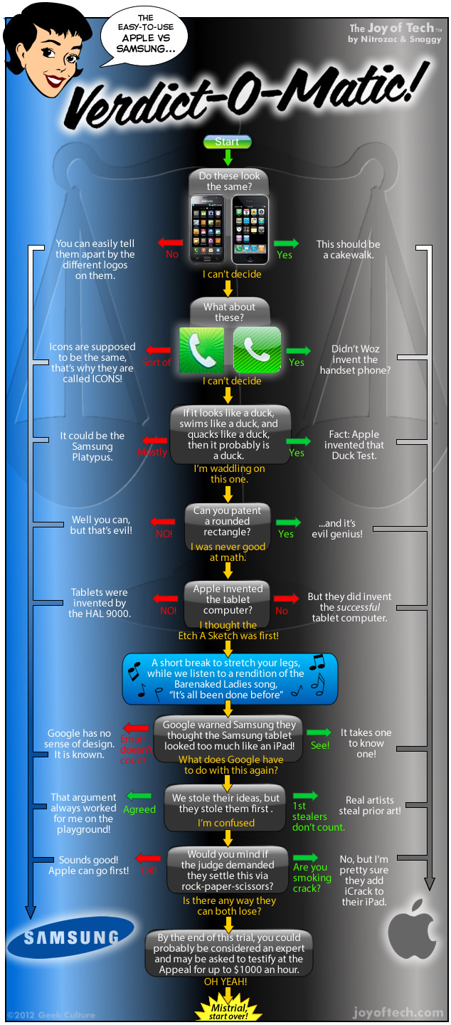 The Joy of Tech comic, Apple VS Samsung Verdict-O-Matic.