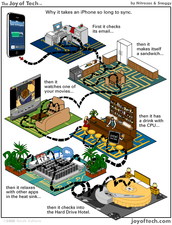 The Joy of Tech comic